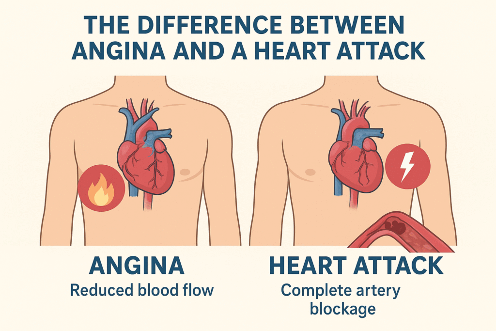 Cardiologist in Baner