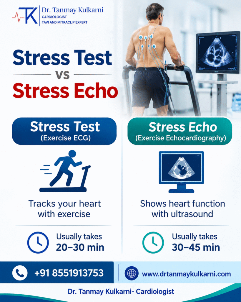 Stress Test vs Stress Echo: Understanding the Difference